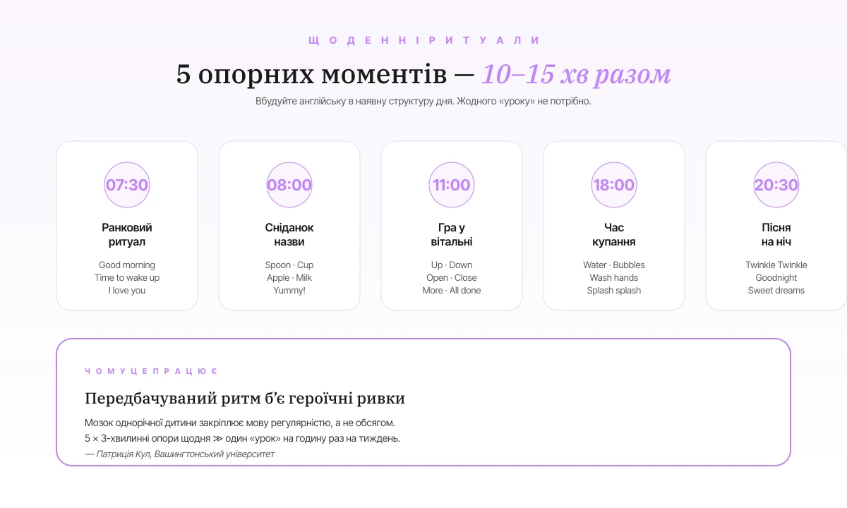 П'ять опорних моментів дня для англійської: ранок, сніданок, гра, купання, сон