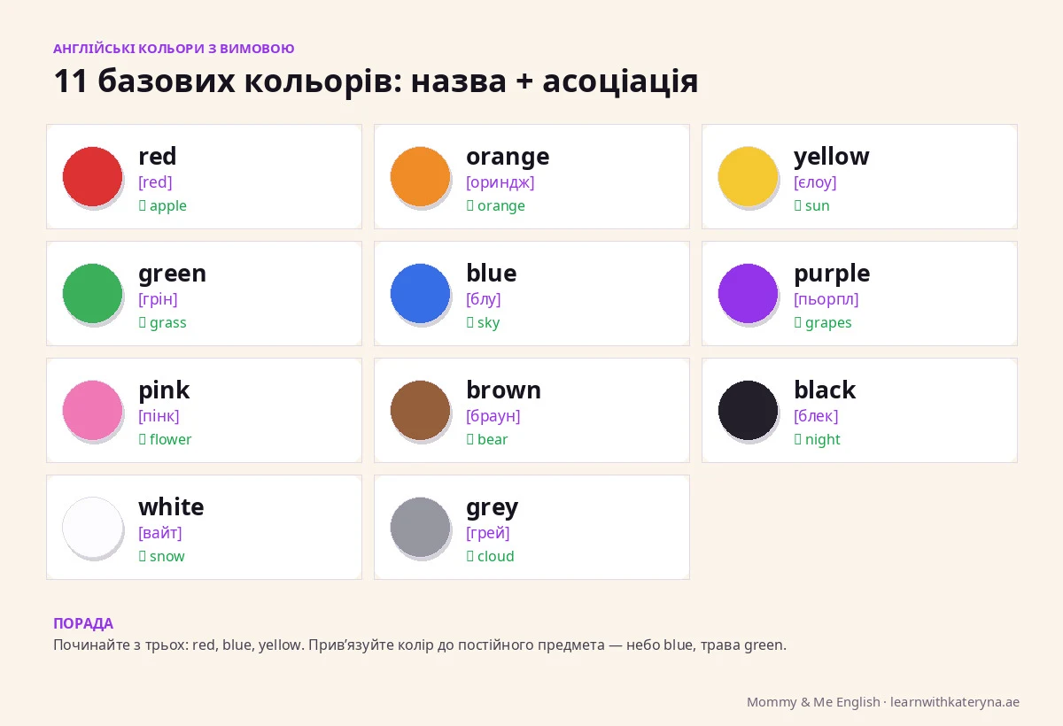 Англійські кольори для дітей з вимовою — 11 базових кольорів red yellow blue green з асоціаціями, таблиця