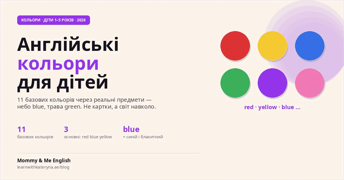 Англійські кольори для дітей — 11 базових кольорів з вимовою, метод колір дня, гід 2026