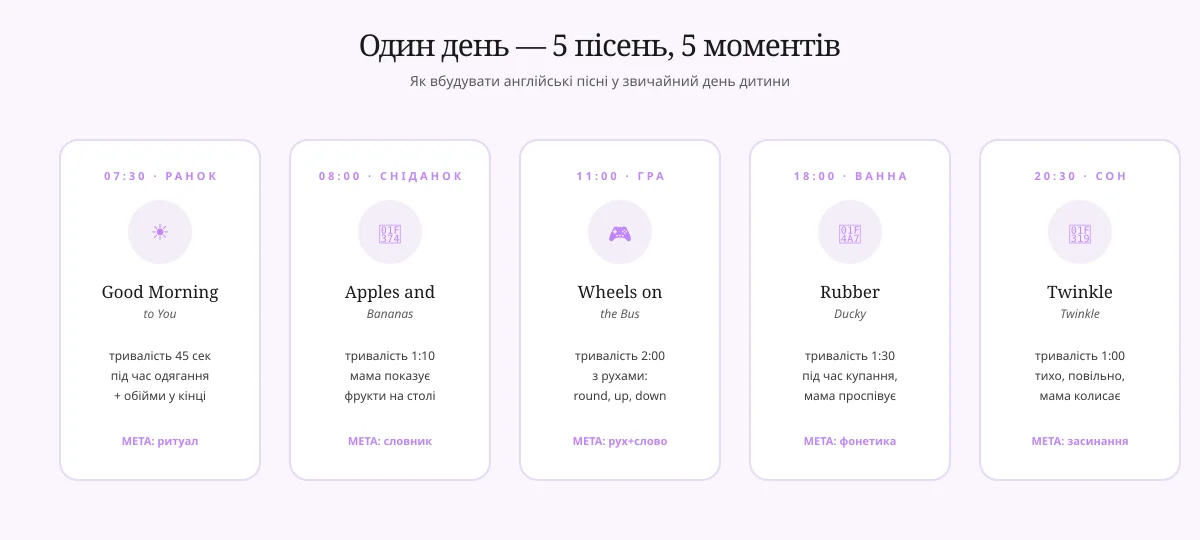 Розклад «пісня дня»: одна пісня на момент, п'ять опорних моментів дня