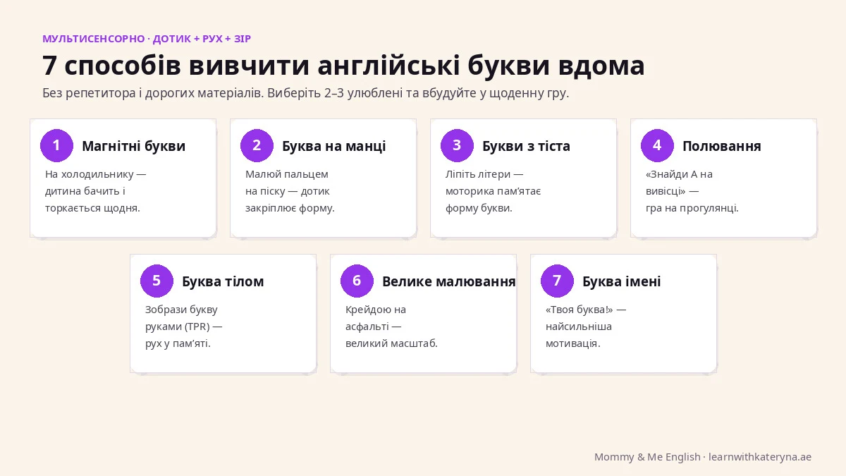 7 способів вивчити англійські букви вдома з дитиною — магнітні букви, пісок, тісто, полювання на букву, тіло, малювання, ім'я