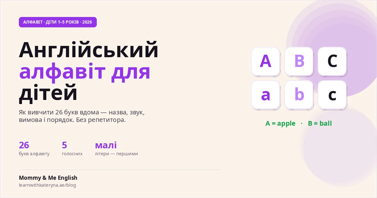 English alphabet for kids — learn all 26 letters at home, names, sounds and pronunciation, 2026 guide