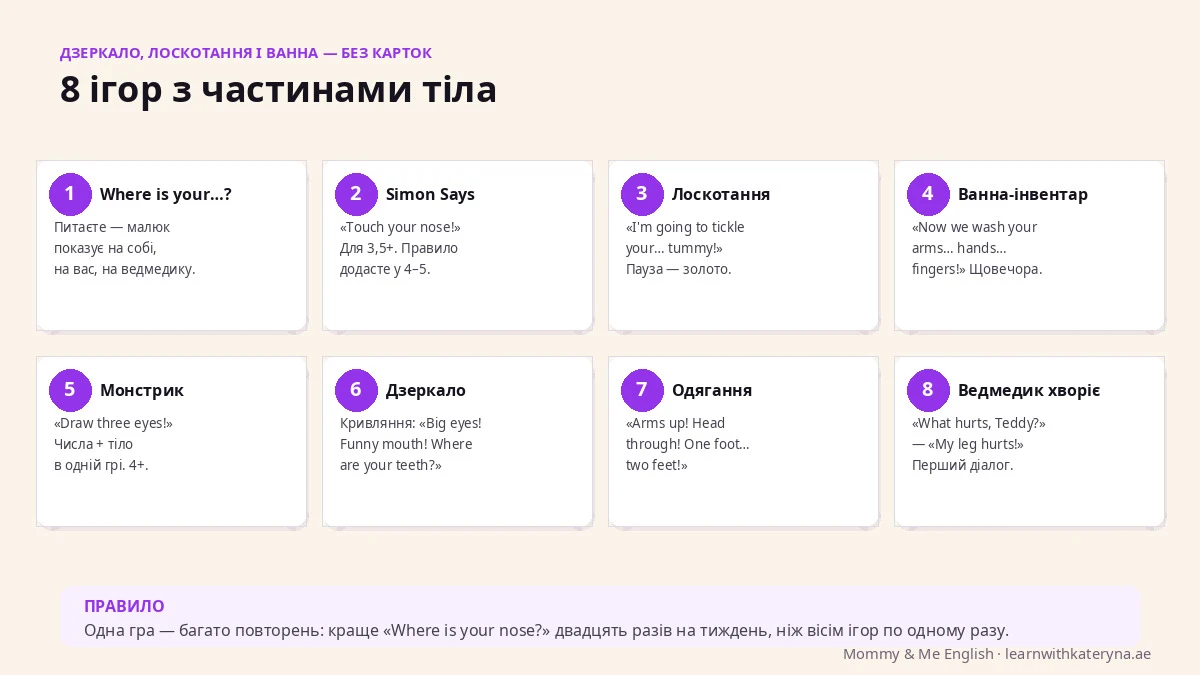 8 ігор з частинами тіла англійською для дітей — Where is your nose, Simon Says, лоскотання, ванна, дзеркало