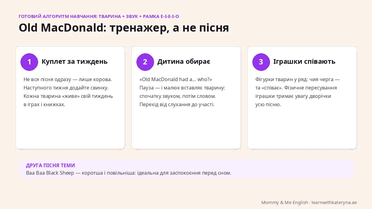 Old MacDonald як тренажер англійської — куплет за тиждень, дитина обирає тварину, іграшки співають: метод трьох кроків