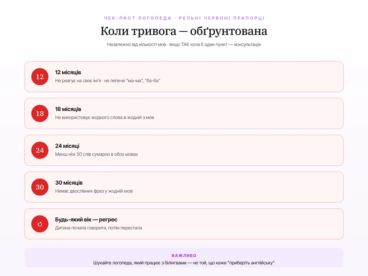 Чек-лист: коли йти до логопеда при білінгвізмі