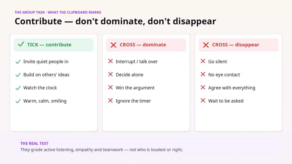 Cabin crew group exercise rubric — what the assessor ticks: contribute and invite others, versus the two ways to fail, dominate or disappear