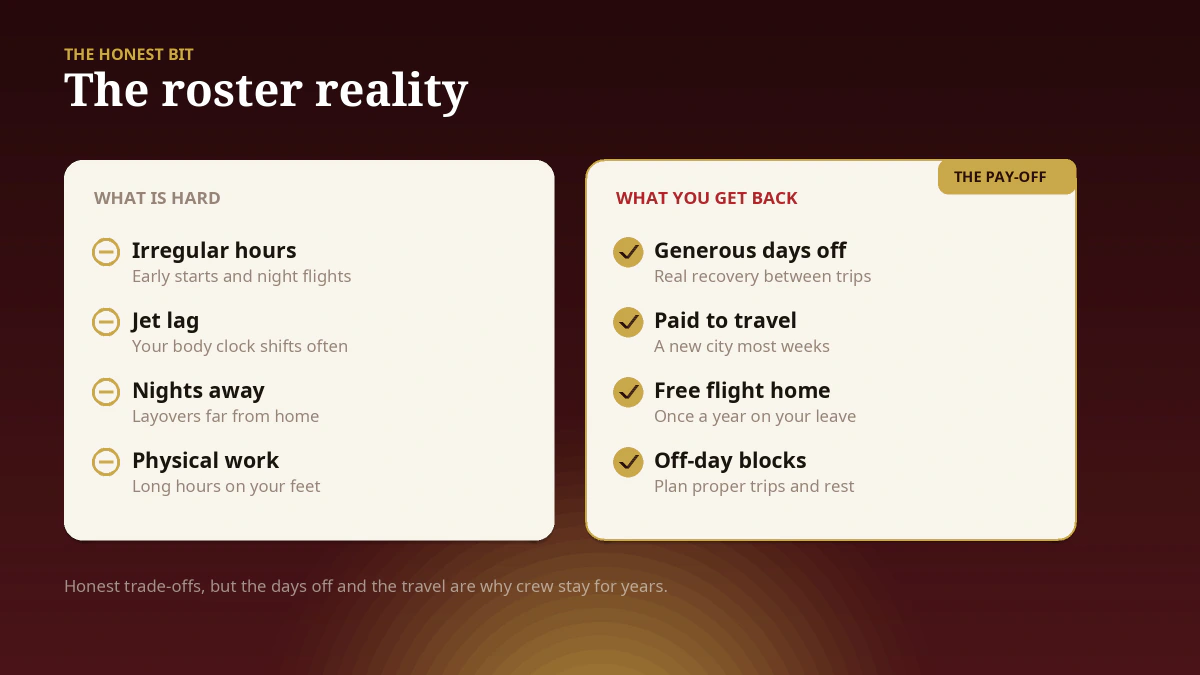 The roster reality for Emirates cabin crew — irregular hours, jet lag and nights away from home balanced by generous days off, paid travel and a free flight home