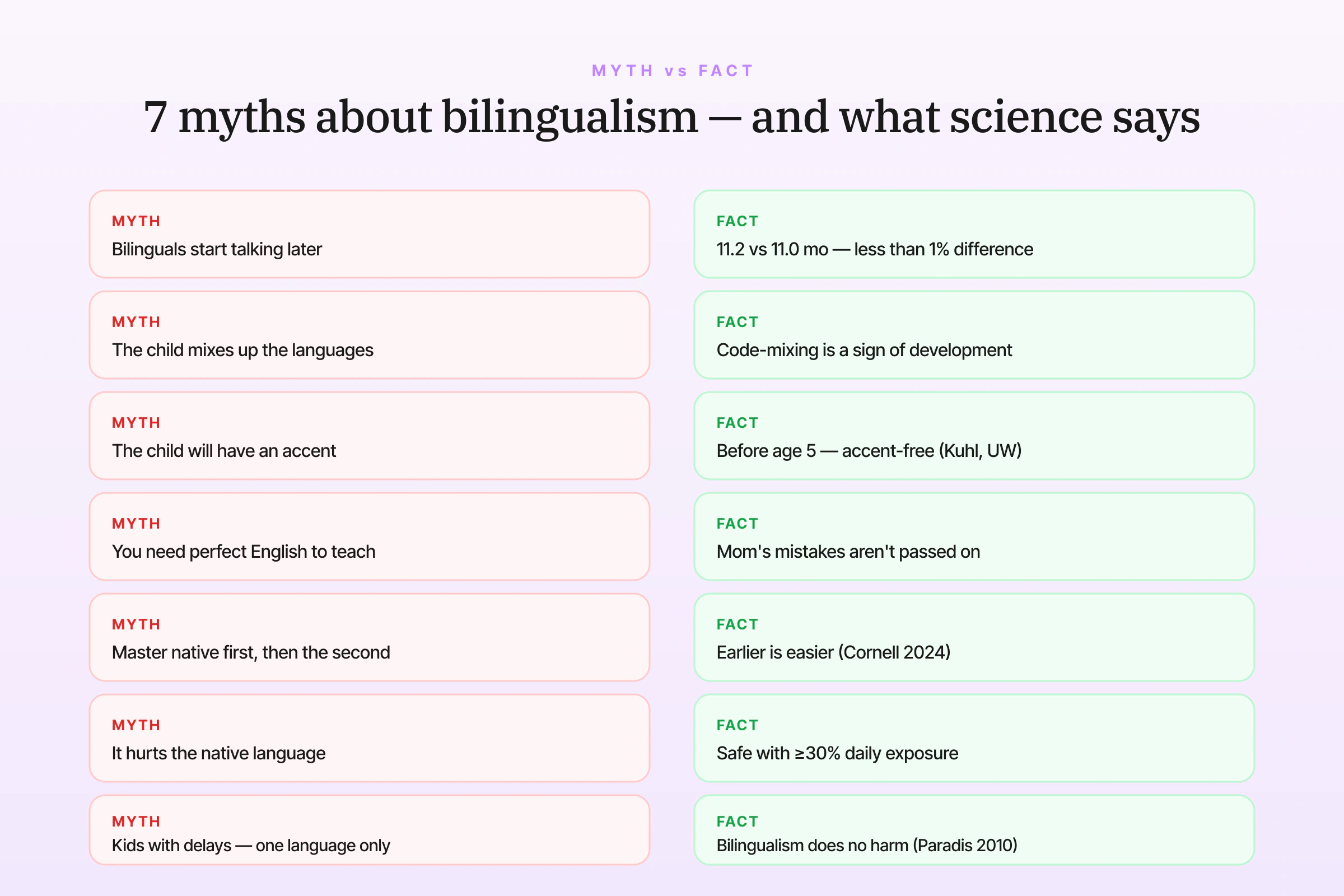 7 bilingualism myths vs science facts comparison