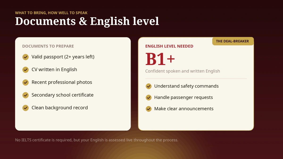 Документи й рівень англійської бортпровідника Emirates — паспорт, резюме англійською, професійні фото, атестат про середню освіту, чиста репутація й потрібний рівень B1 або вище