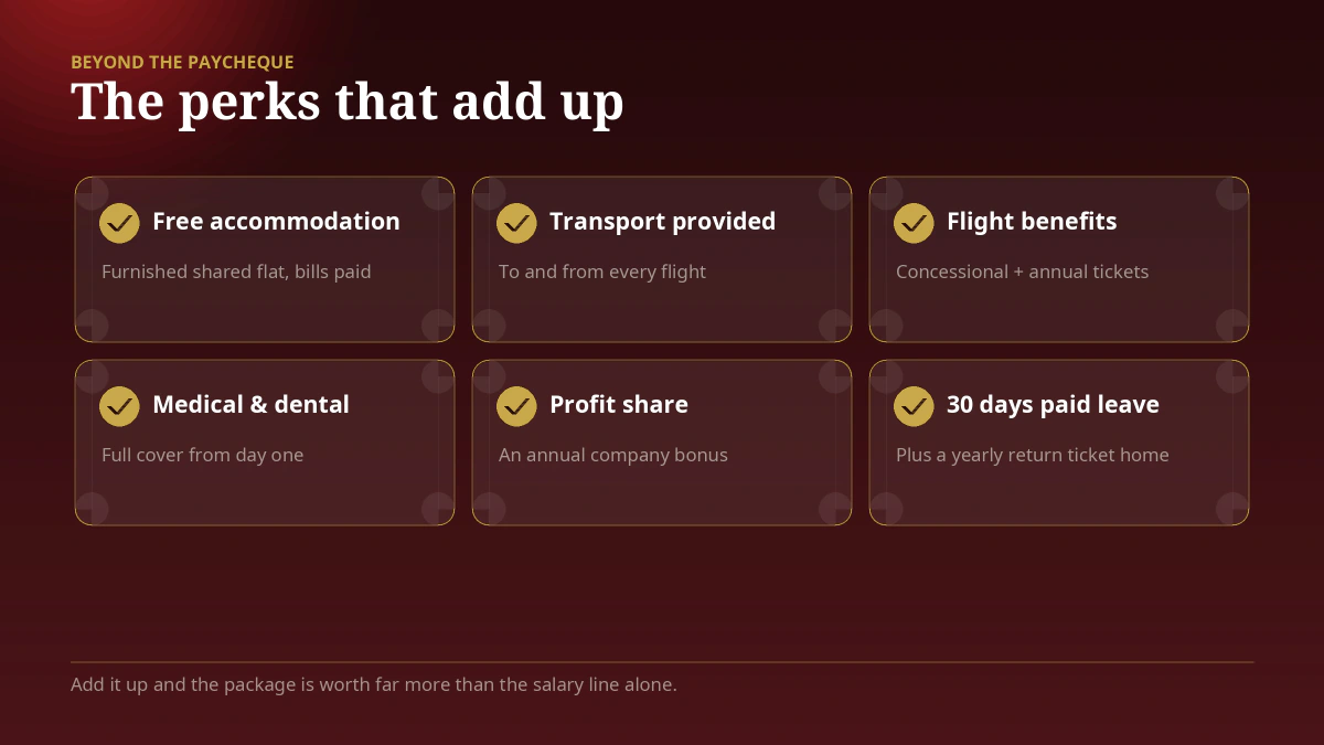Бенефіти бортпровідника Emirates — безкоштовне спільне житло, транспорт, авіапільги, медичне й стоматологічне страхування, участь у прибутку та 30 днів відпустки