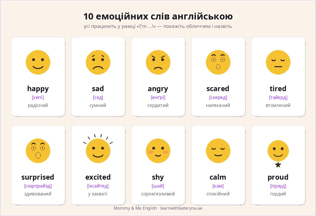 10 emotion words in English for kids with faces — happy, sad, angry, scared, tired illustrated for toddlers