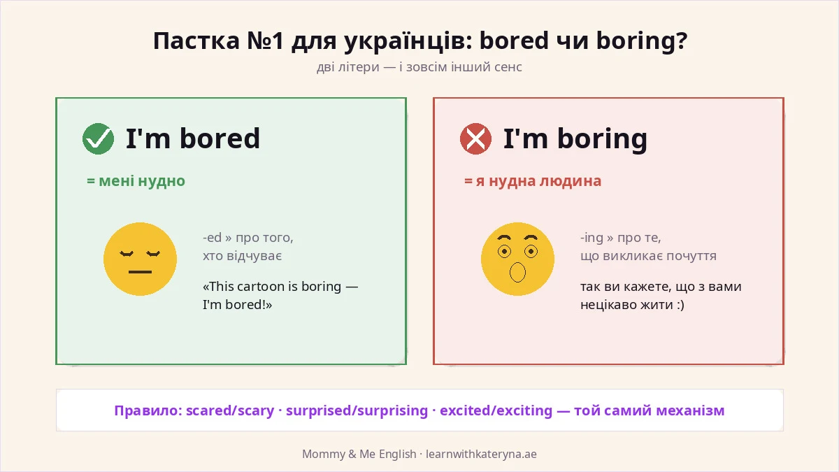 Bored vs boring difference in English — the most common Ukrainian learner mistake in the feelings topic, explained for parents