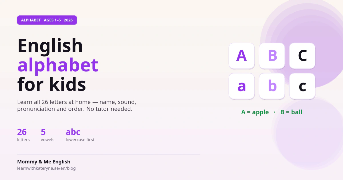 English alphabet for kids — learn all 26 letters at home, names, sounds and pronunciation, 2026 guide