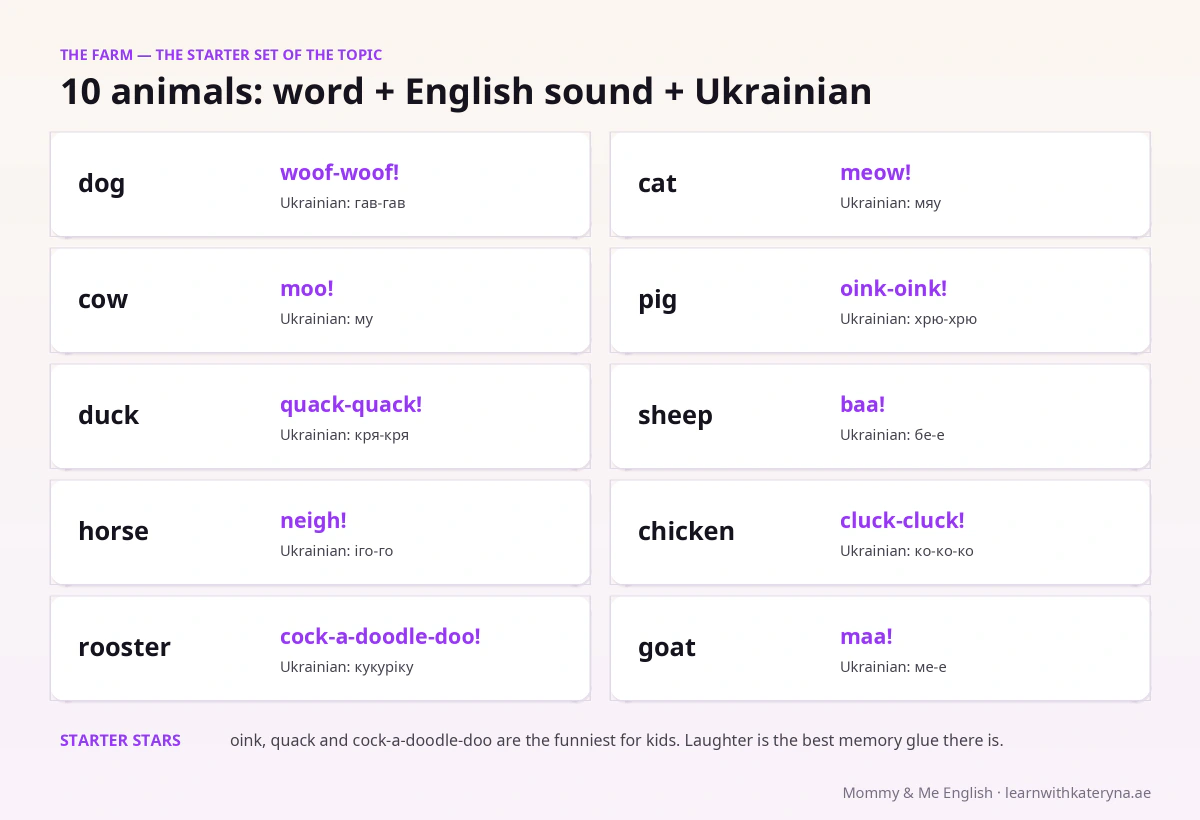 Animal sounds in English for kids — the farm: cow moo, dog woof, cat meow, pig oink compared with Ukrainian versions
