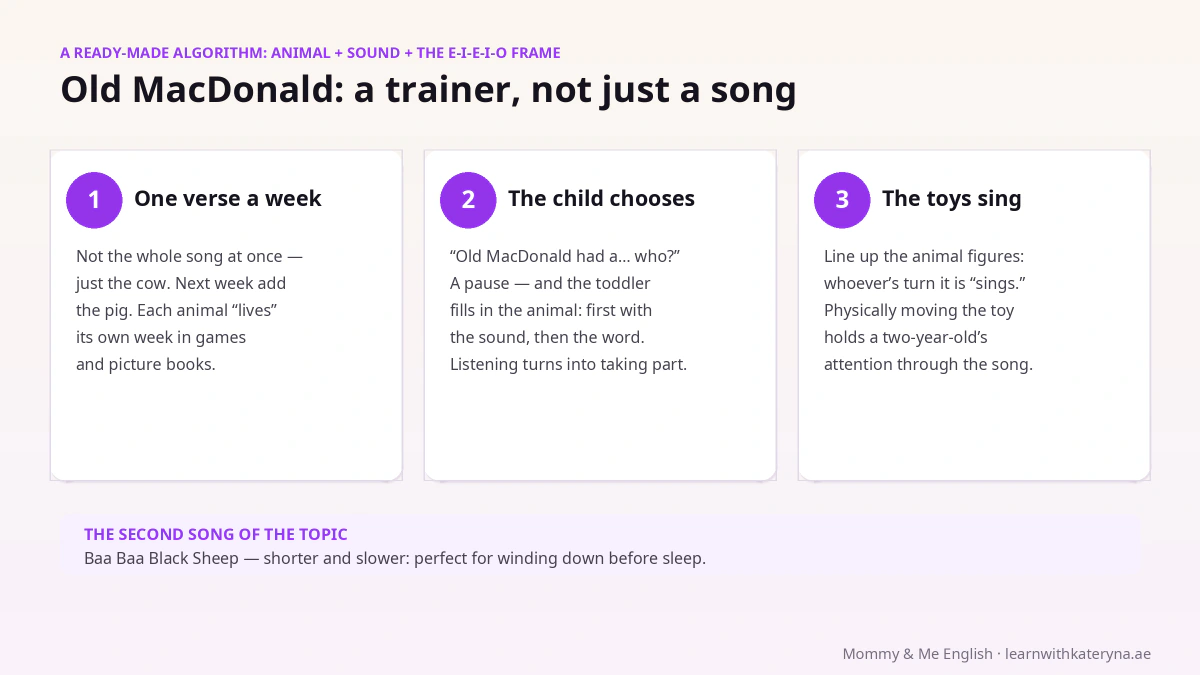 Old MacDonald as an English trainer — one verse per week, the child picks the animal, toys sing: the three-step method
