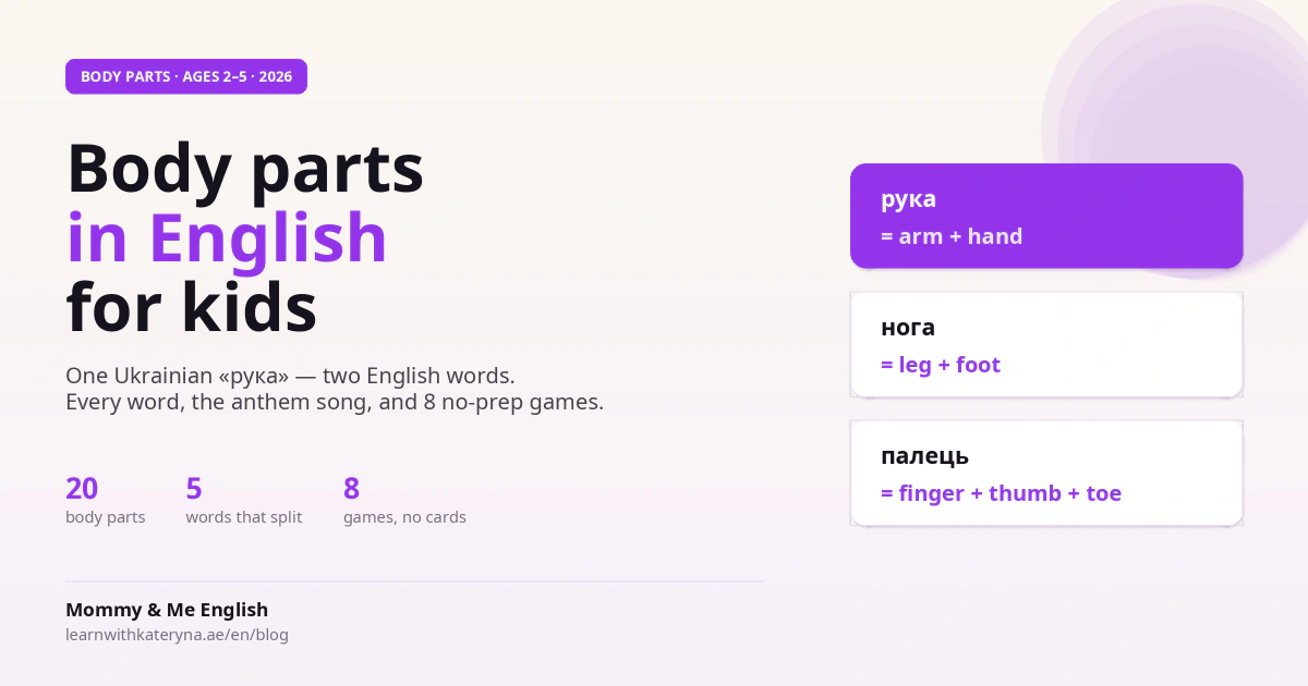 English body parts for kids — arm vs hand split, word list and games, 2026 guide