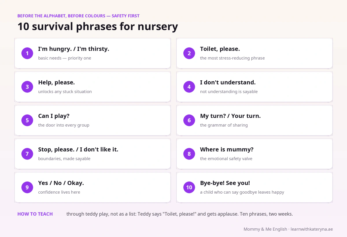 10 survival phrases for Ukrainian kids starting nursery abroad — I'm hungry, toilet please, help please, can I play