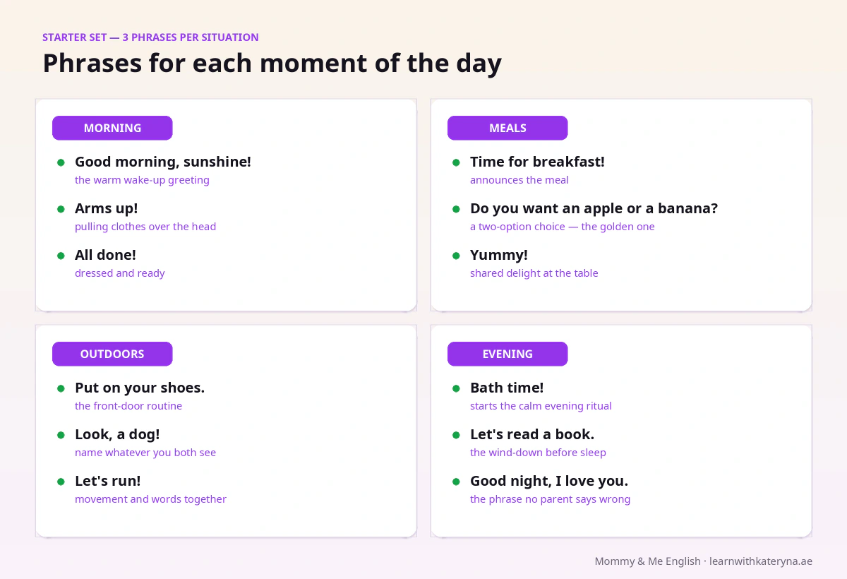 English phrases for parents by daily situation — morning, meals, walk, bath: three starter phrases for each moment of the day