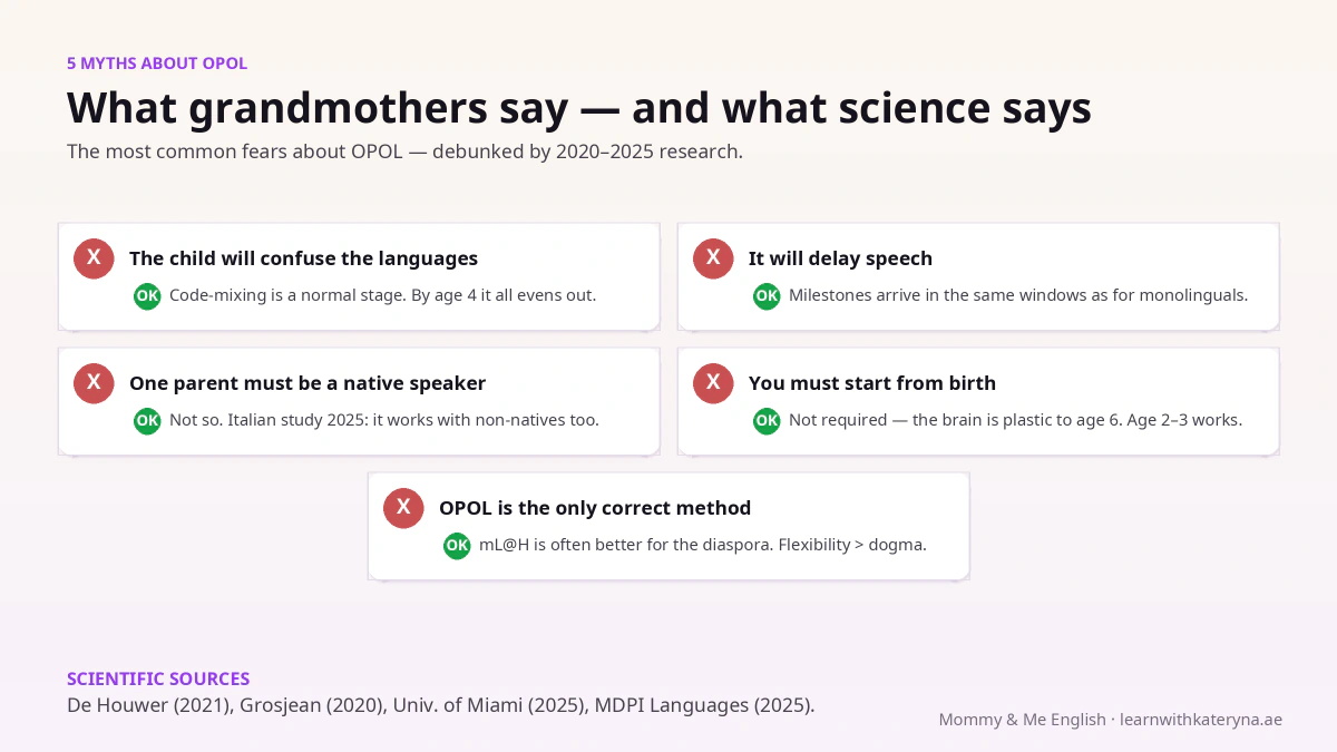 5 myths about the OPOL method — debunked based on 2020-2025 research