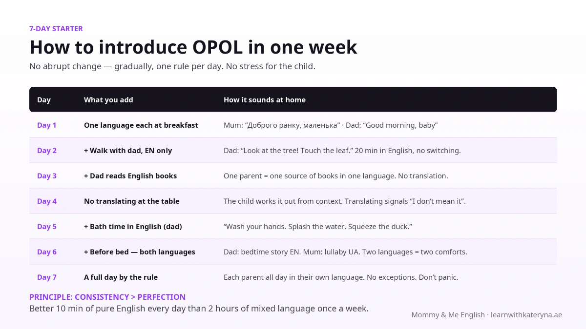 7-day plan to introduce OPOL for a bilingual Ukrainian family
