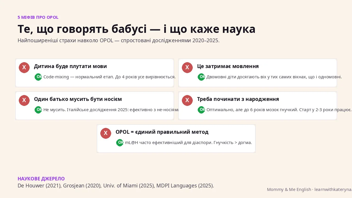 5 міфів про OPOL метод — спростування на основі досліджень 2020-2025