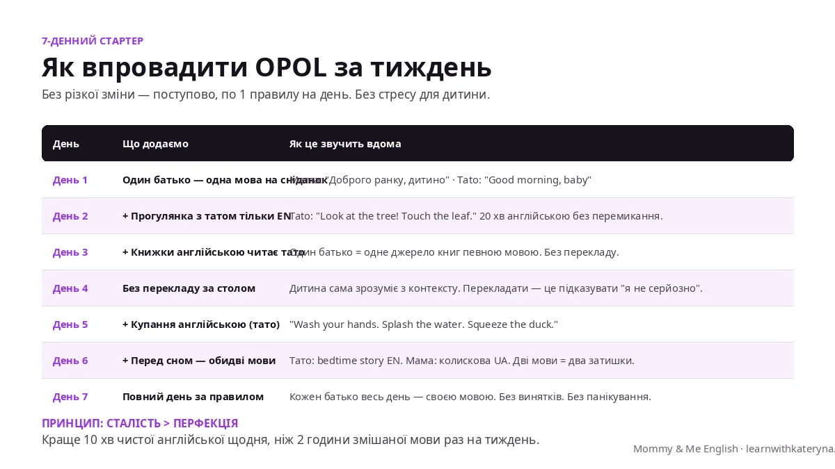 7-денний план впровадження OPOL для двомовної української сім'ї