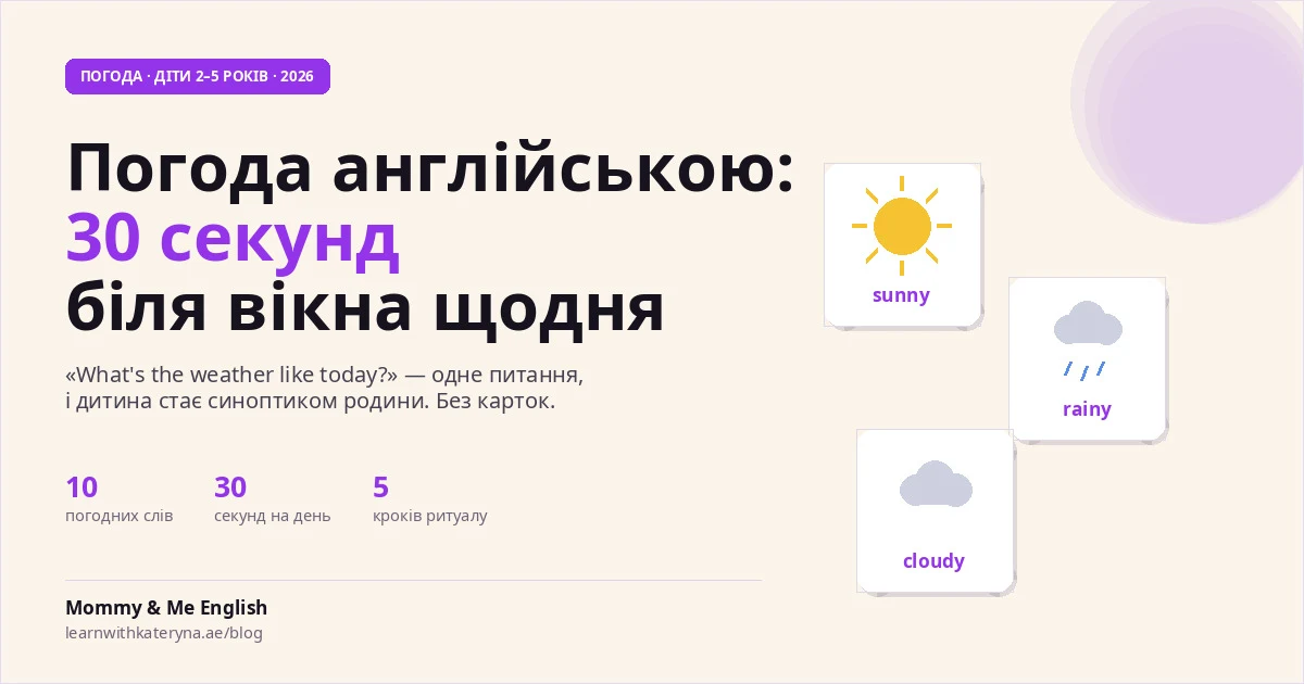 Weather in English for kids — the 30-second window ritual, 10 words and the It's frame, 2026 guide