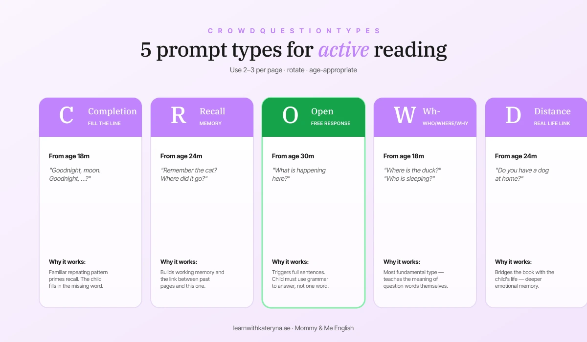 CROWD — 5 question types for active English reading: Completion, Recall, Open-ended, Wh-questions, Distance