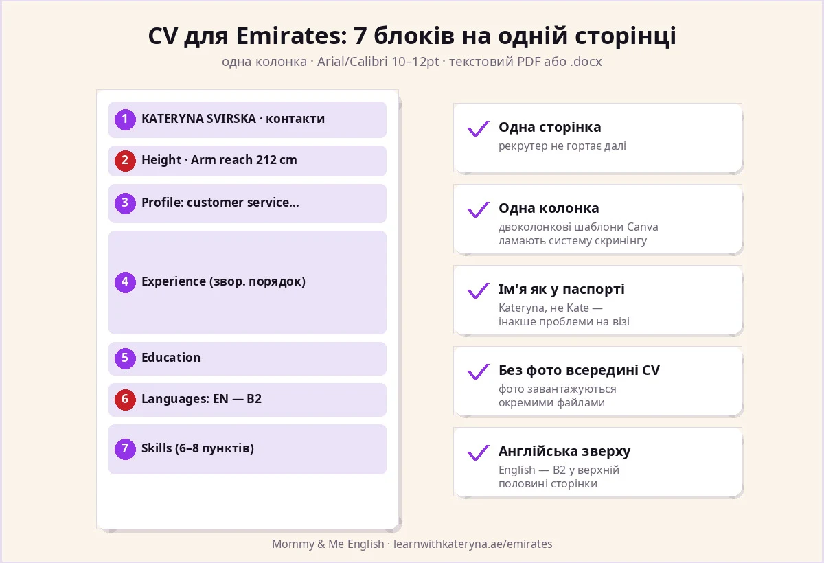 Emirates cabin crew CV structure — 7 blocks on one page: contacts, profile, experience, education, languages, skills
