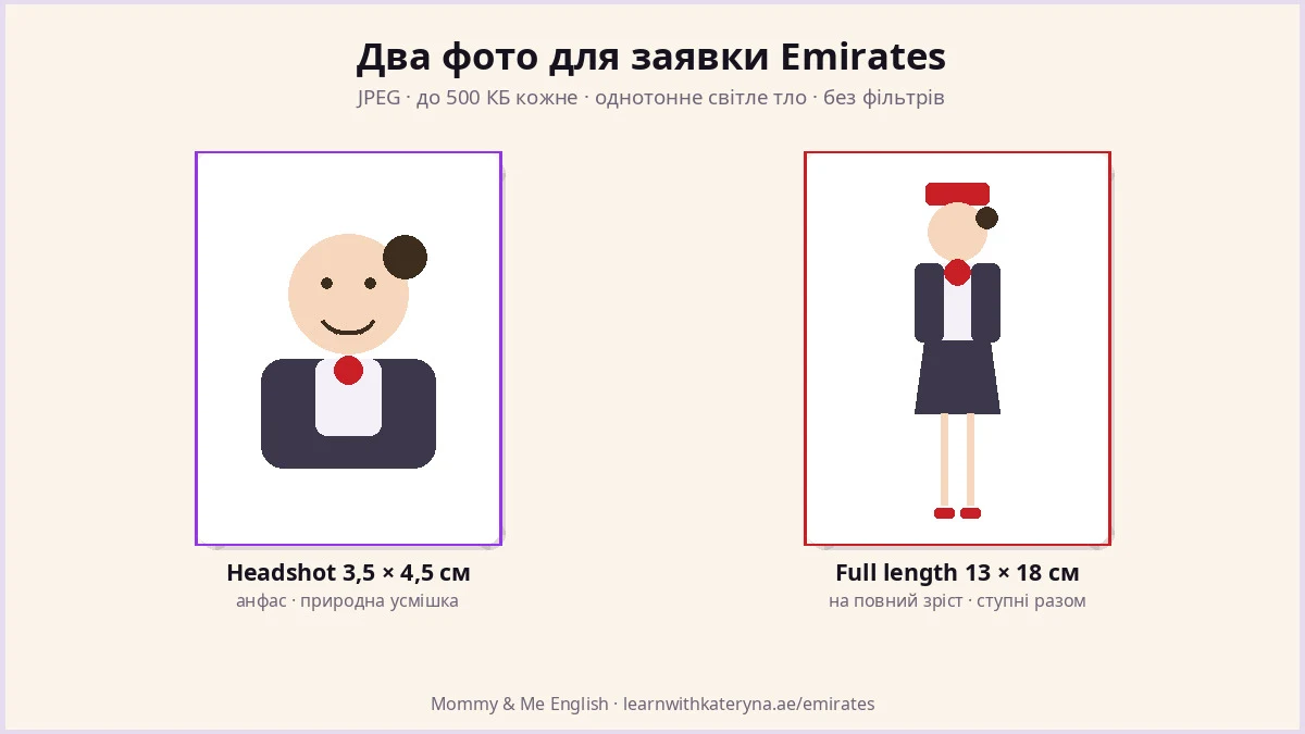 Emirates cabin crew photo requirements 2026 — 3.5 by 4.5 cm headshot and 13 by 18 cm full-length photo, JPEG under 500 KB
