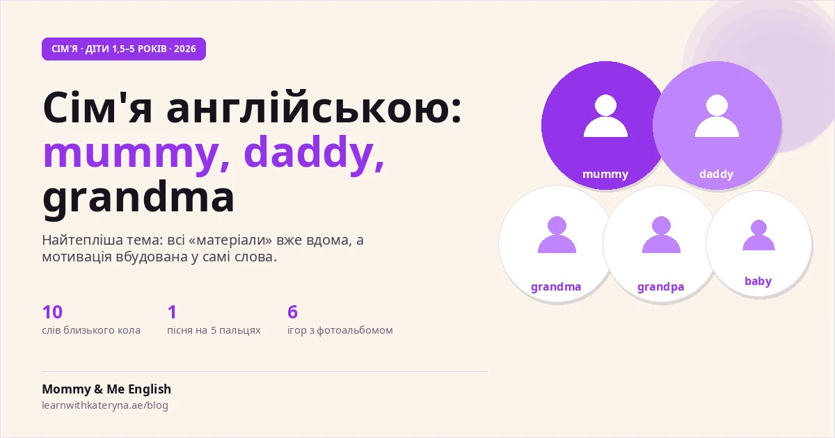 Сім'я англійською для дітей — mummy, daddy, grandma: слова, пісня Finger Family та ігри, гід 2026