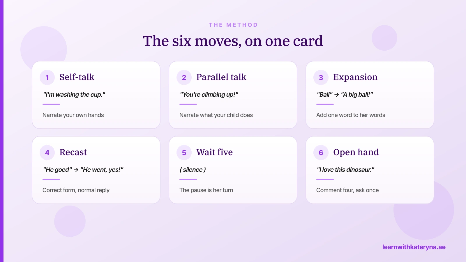 A six-card grid showing each move with an example phrase and what it builds in the child