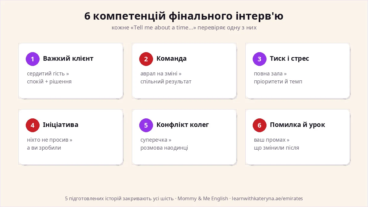 6 компетенцій фінального інтерв'ю Emirates — важкий клієнт, команда, тиск, ініціатива, конфлікт колег, помилка й урок
