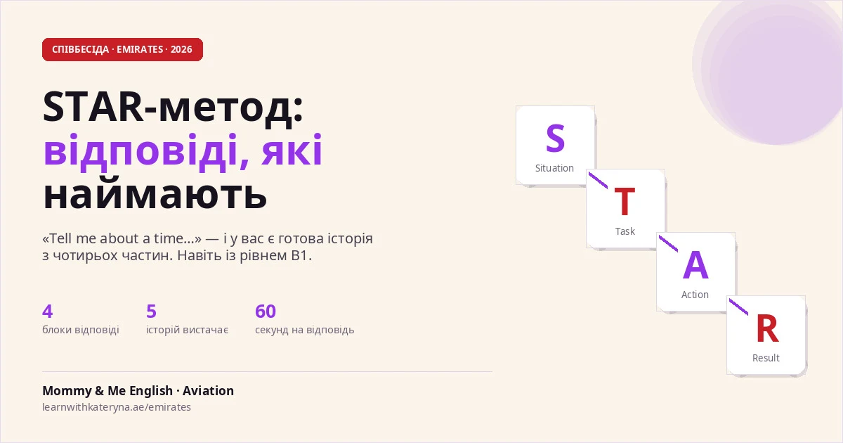 STAR-метод для співбесіди бортпровідниці — чотири блоки відповіді Situation Task Action Result, гід 2026