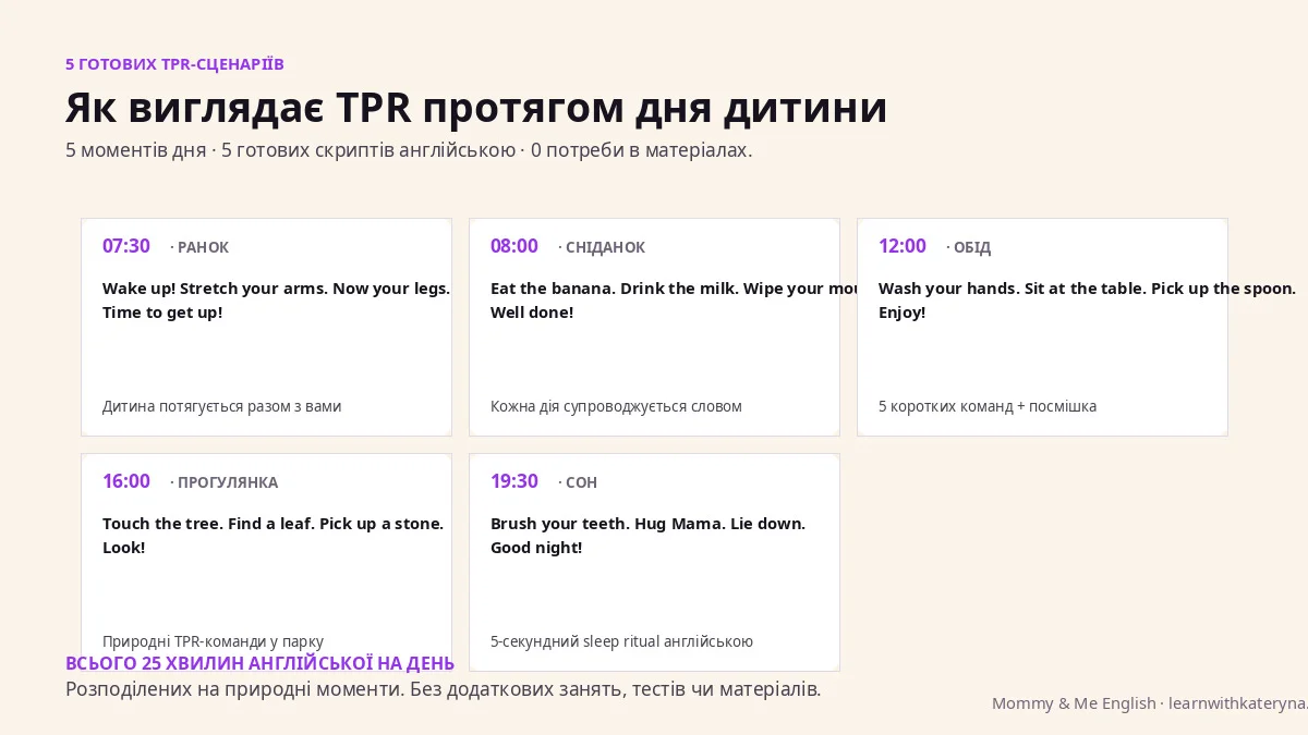 5 готових TPR сценаріїв на день для дітей англійською — ранок, сніданок, обід, прогулянка, сон
