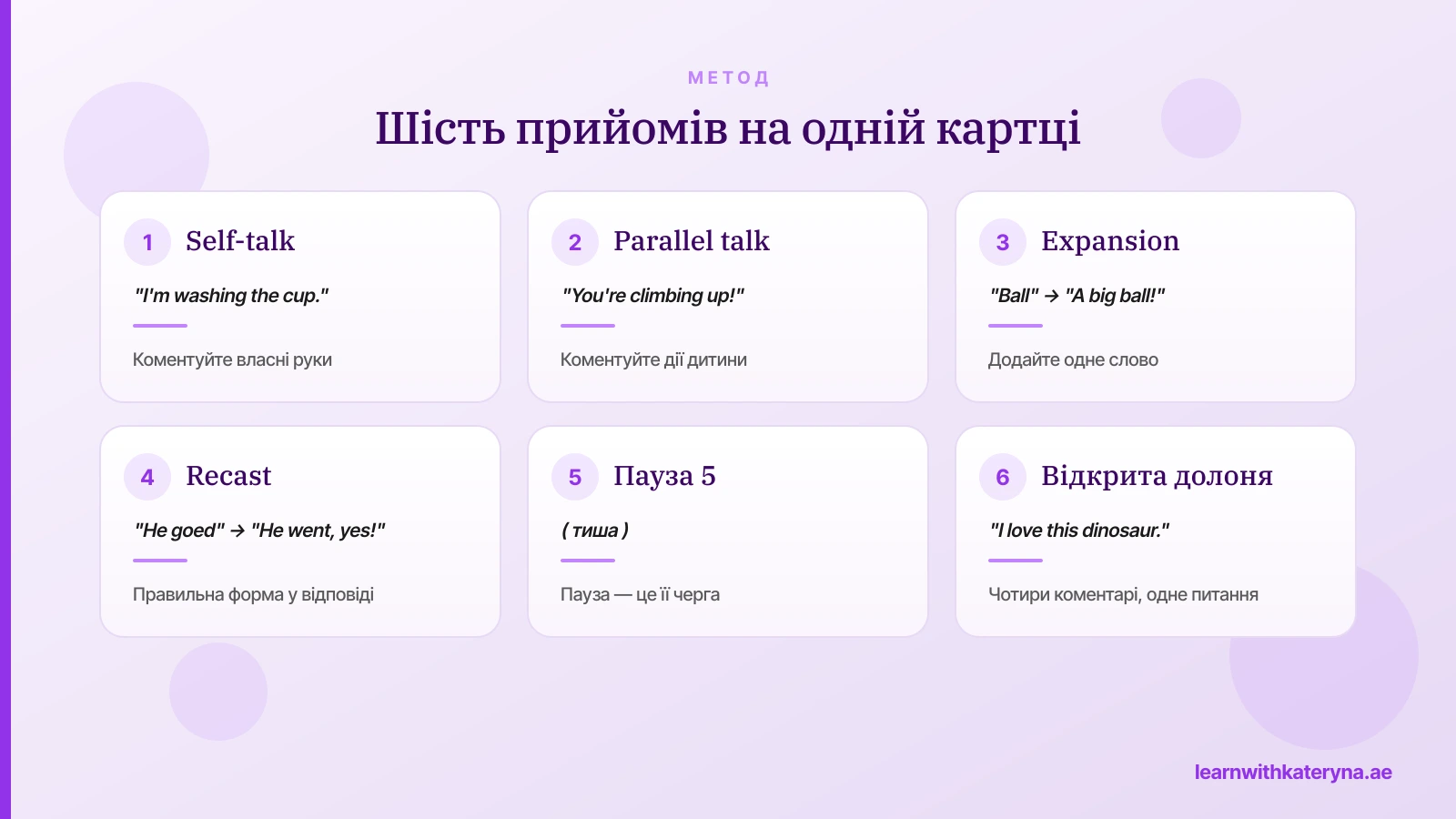 Сітка з шести карток: кожен прийом із прикладом фрази й тим, що він будує в дитини